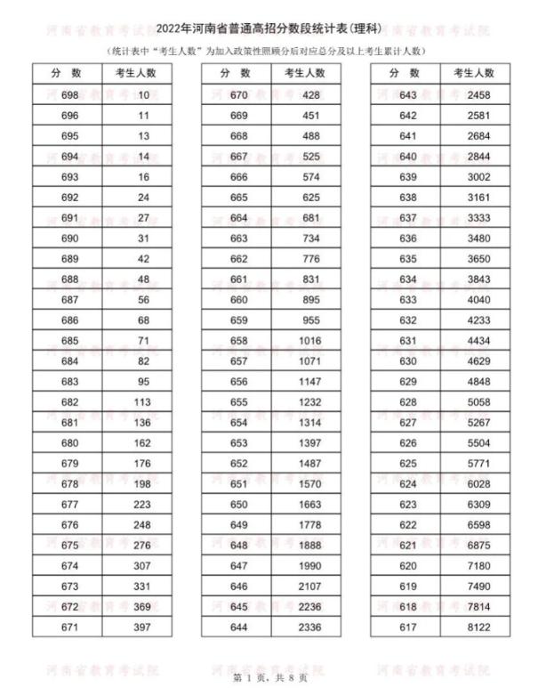 高考分数线全部公布！汇总来了