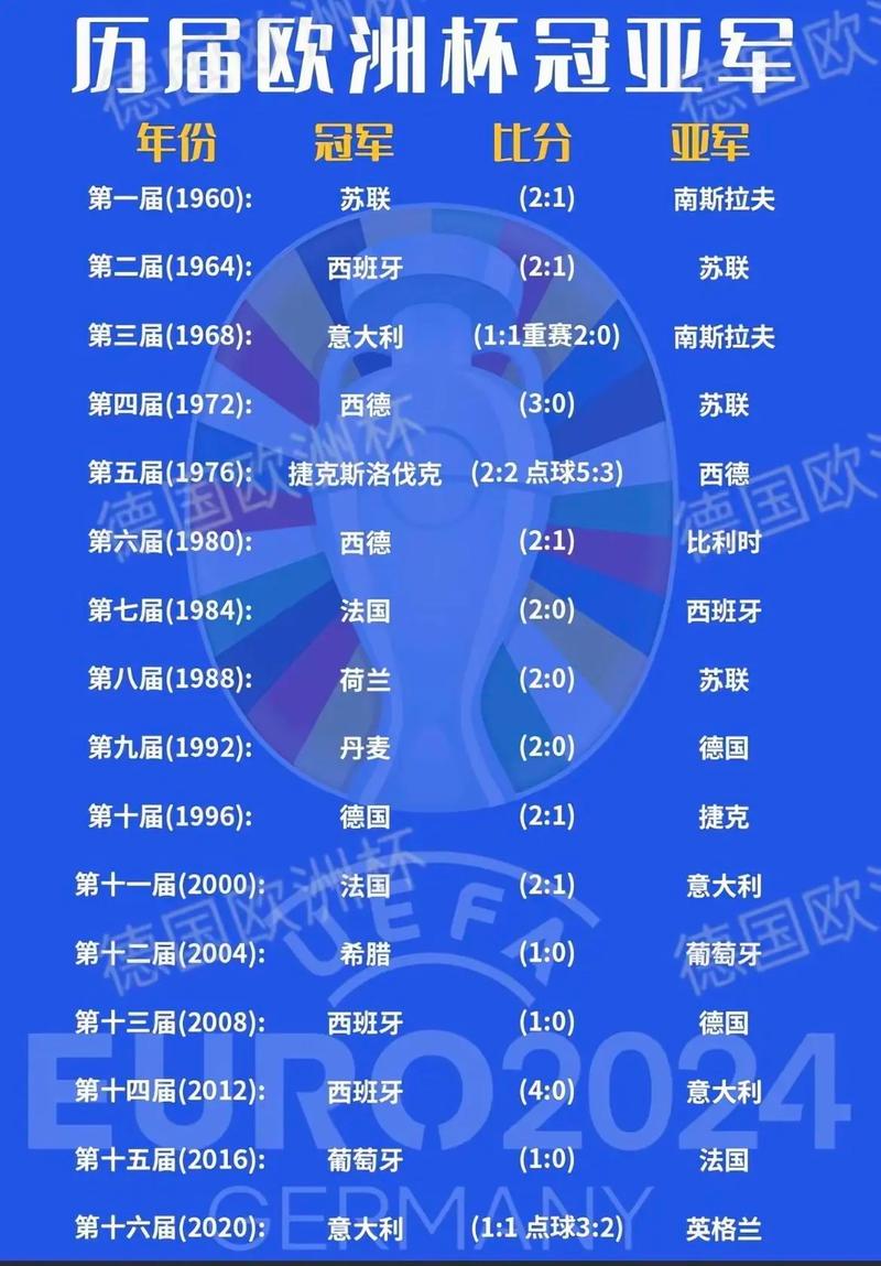 欧洲杯历届成绩排名，从零开始的足球朝圣之旅