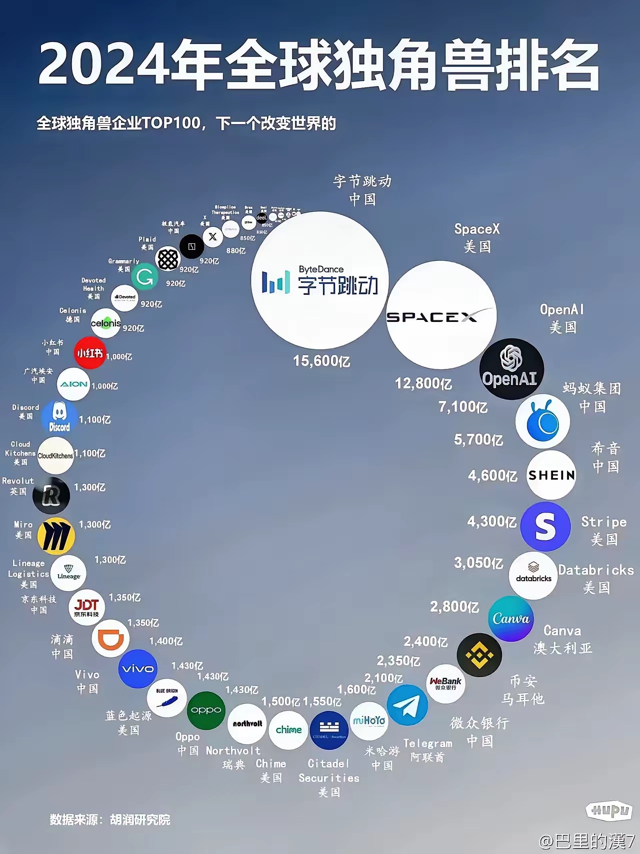 2026全球独角兽榜单出炉，创新力量引领未来