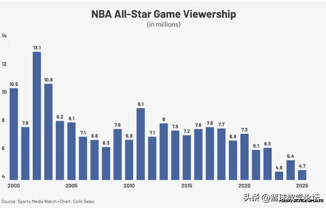 2026年NBA选秀模拟榜单，Golang视角下的数据推演与前景预测