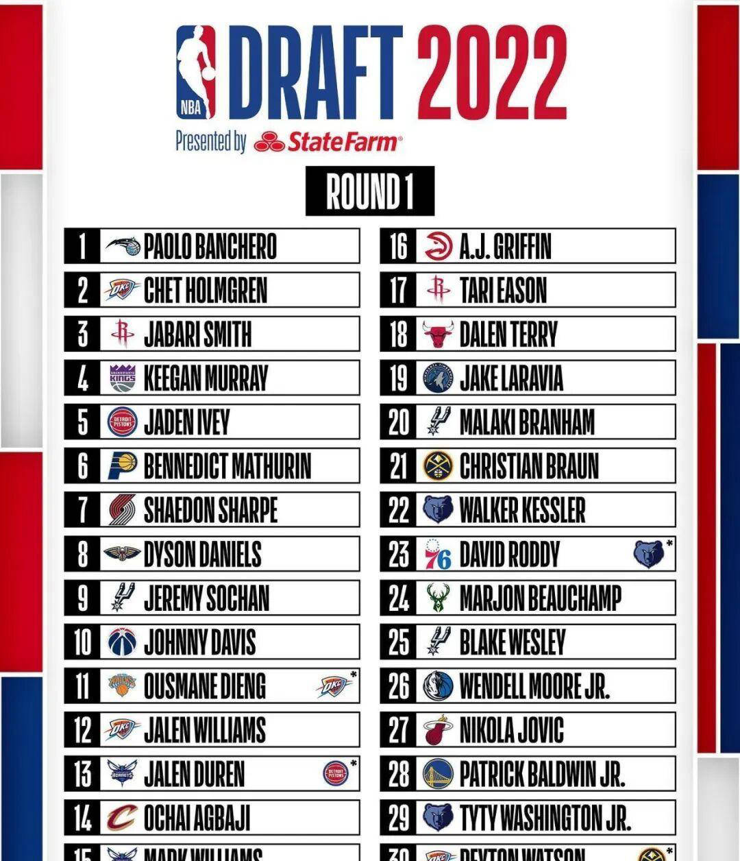 2026年NBA得分王，会是谁？我半夜想了半天