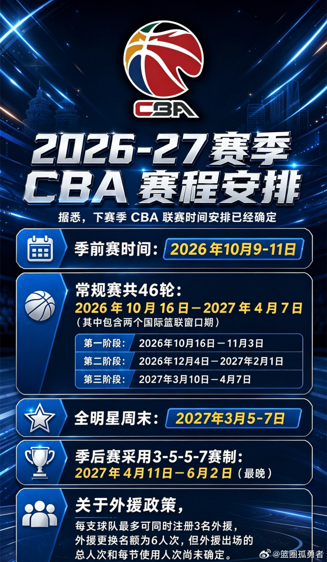2026 CBA夏季联赛时间全解析，赛程、看点与观赛指南