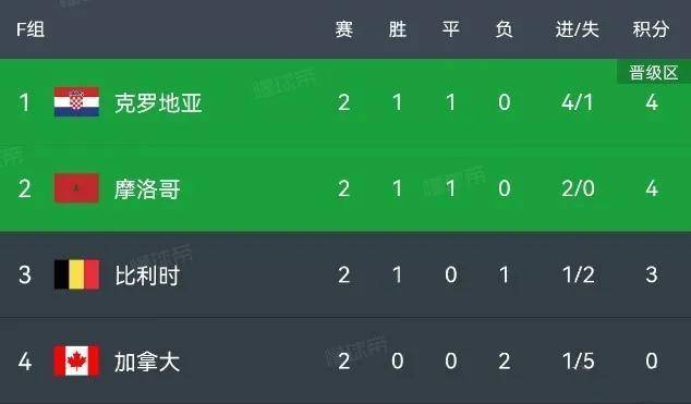 世界杯比分加时赛算吗？我用戈朗给你掰扯明白