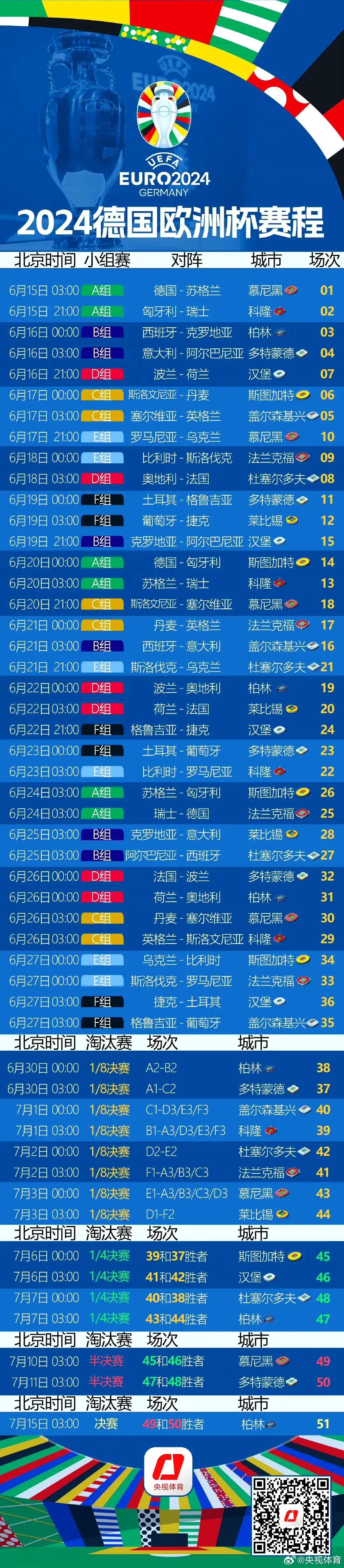 2026年欧洲杯赛程时刻表，一场足球迷的狂欢指南