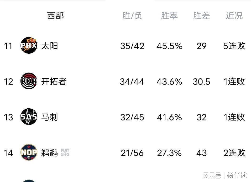 用Golang写篇随笔，聊聊NBA东西部排名第一那点事