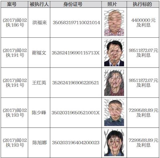 老赖有钱不还，欠20家银行20亿的真相