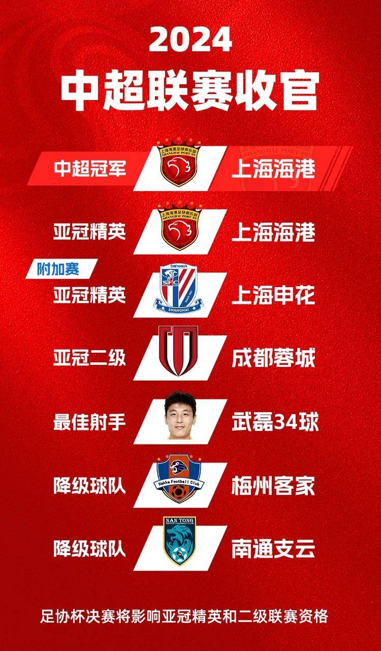 中超得过冠军的球队