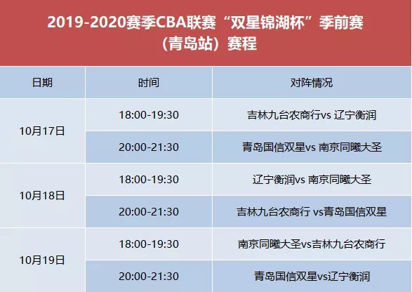 CBA赛程，全部CBA赛事的权威指南