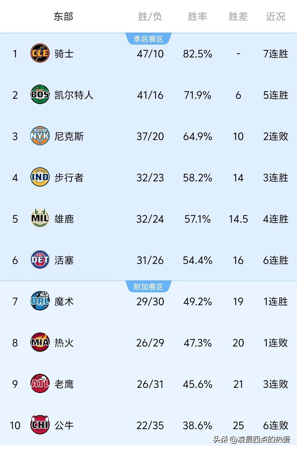 NBA今日数据最新，今天联盟里到底发生了什么？