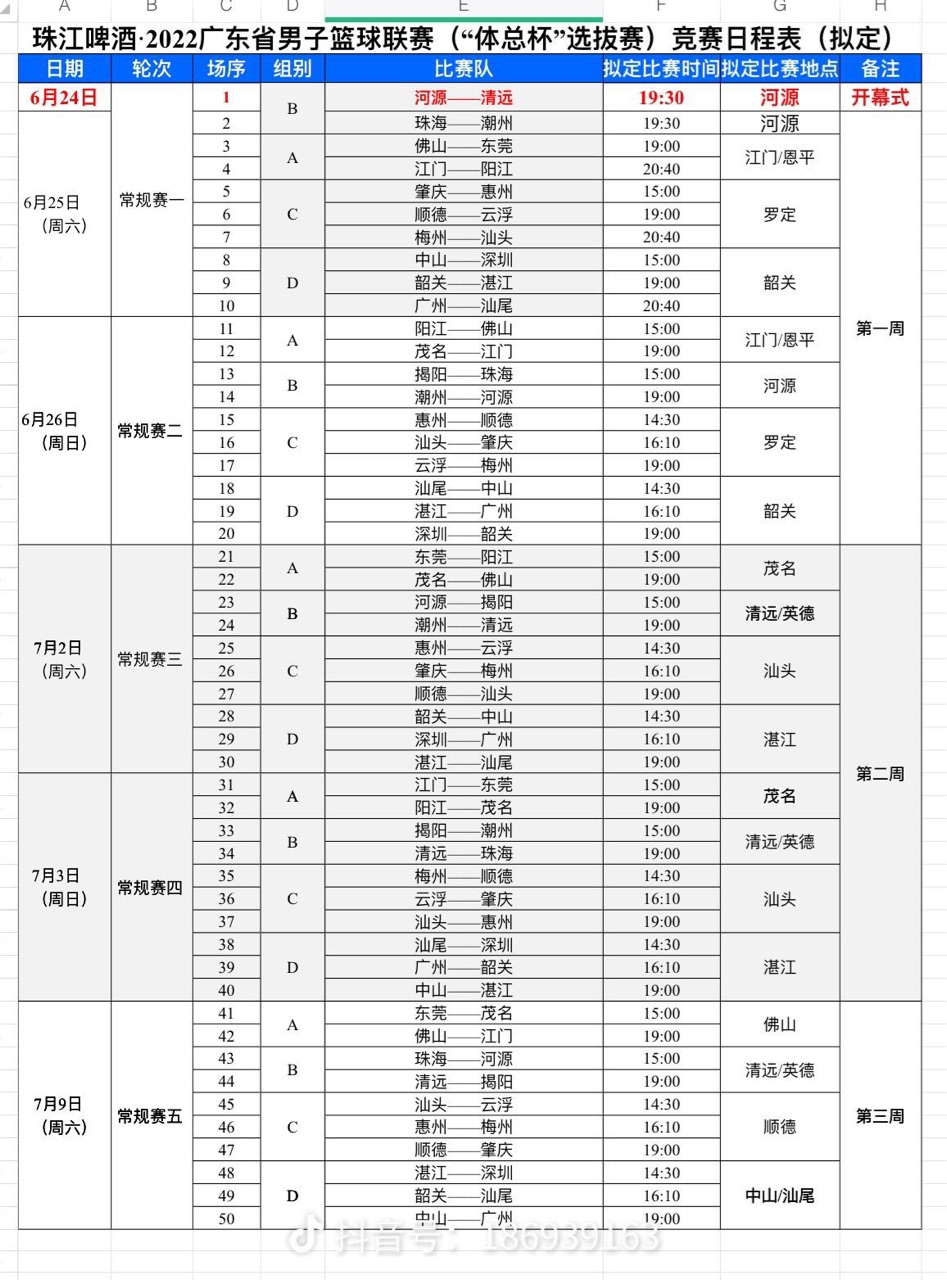广东男篮第二阶段赛程，这次真得拼命了
