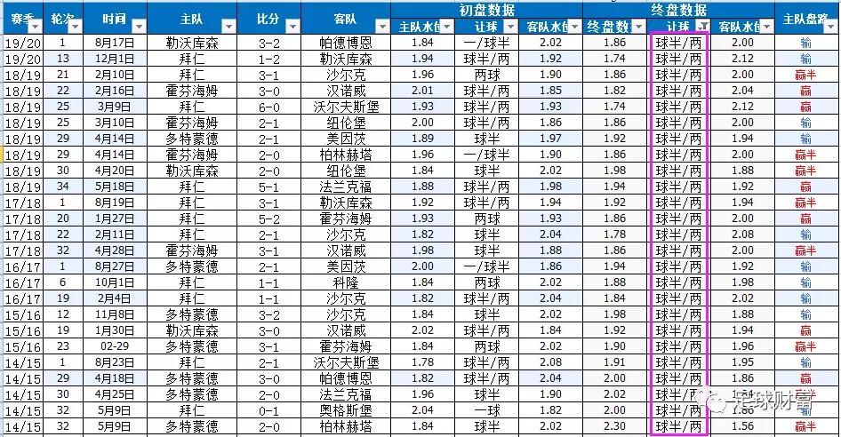 2026年德甲赛程表，用代码思维拆解足球赛季，这可能是你看过最清晰的指南