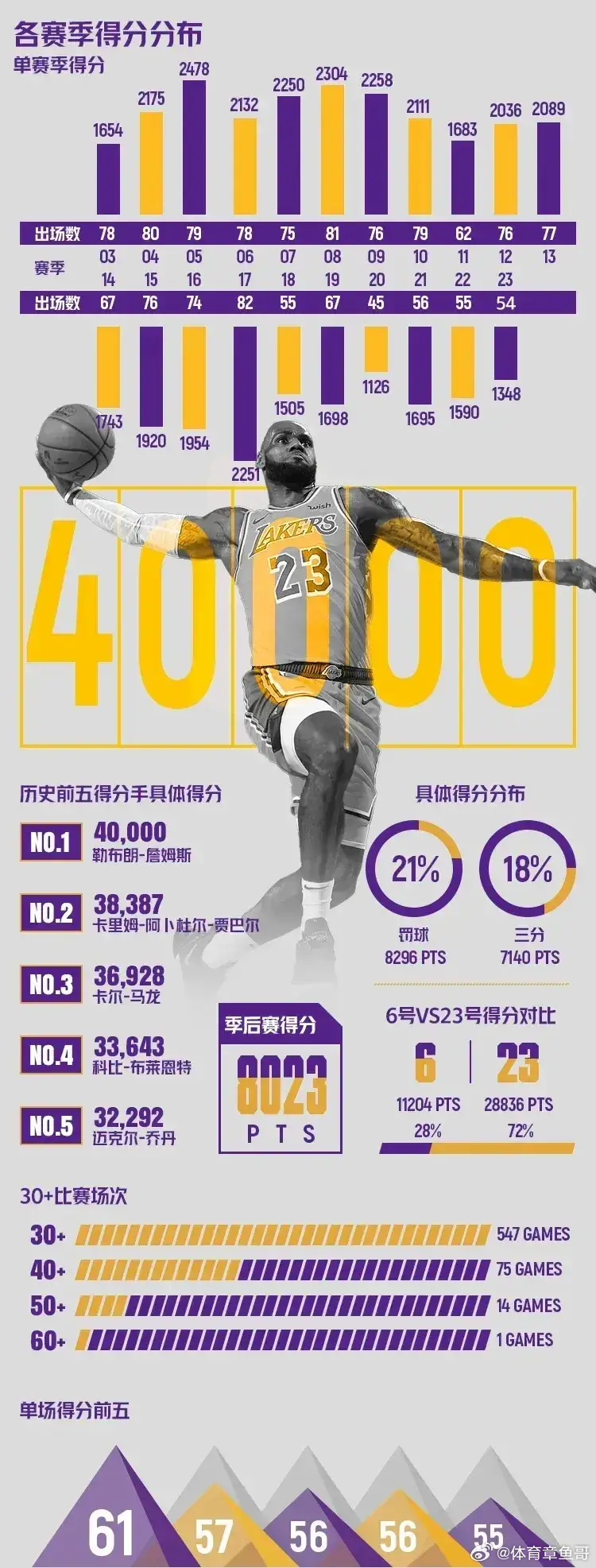NBA季后赛平均得分排名，那些让球迷心跳加速的得分狂人