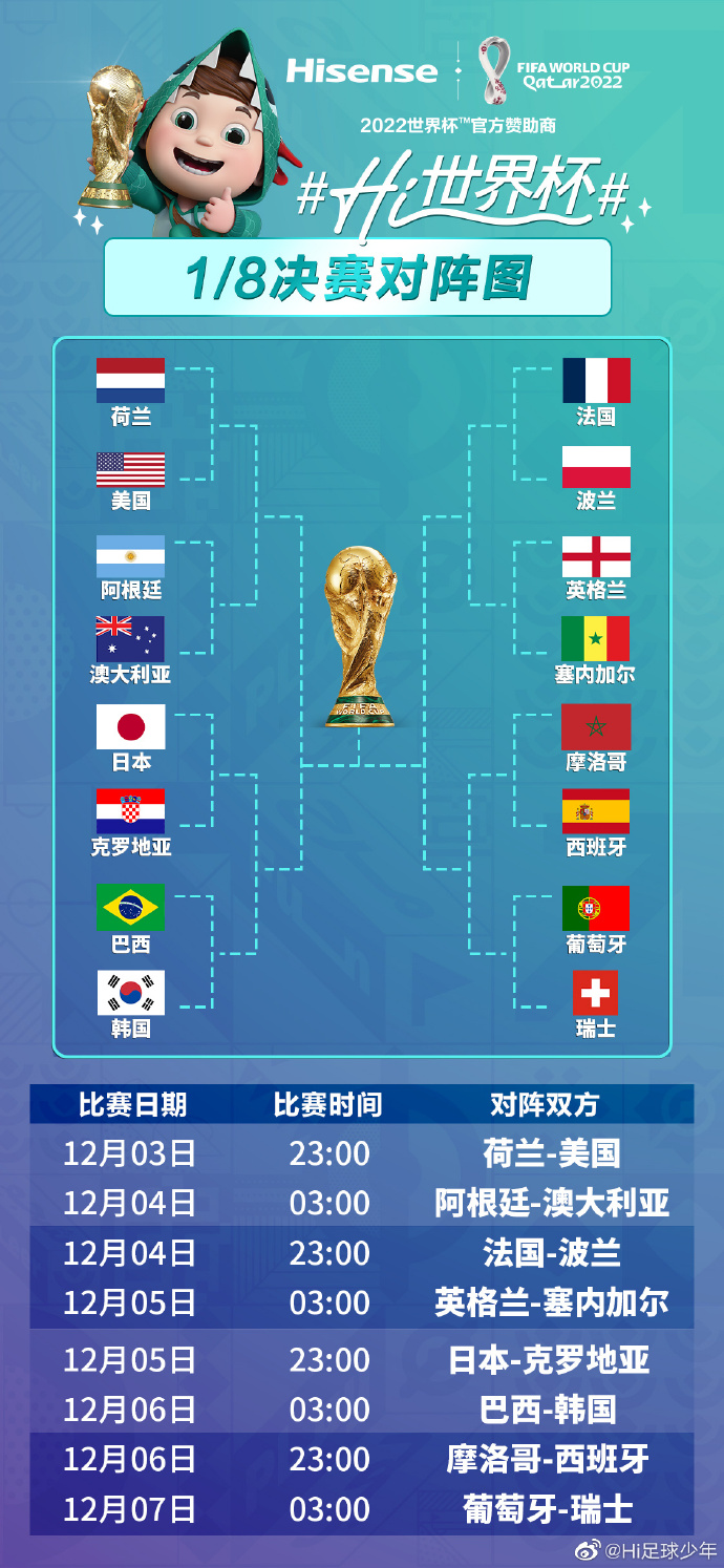 世界杯淘汰赛首战来袭，激情与悬念交织的足球盛宴