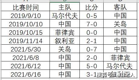 2002世界杯中国战绩表，回顾与反思