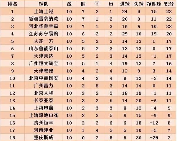 2026赛季中超B组最新积分榜，这排名，真有点意思