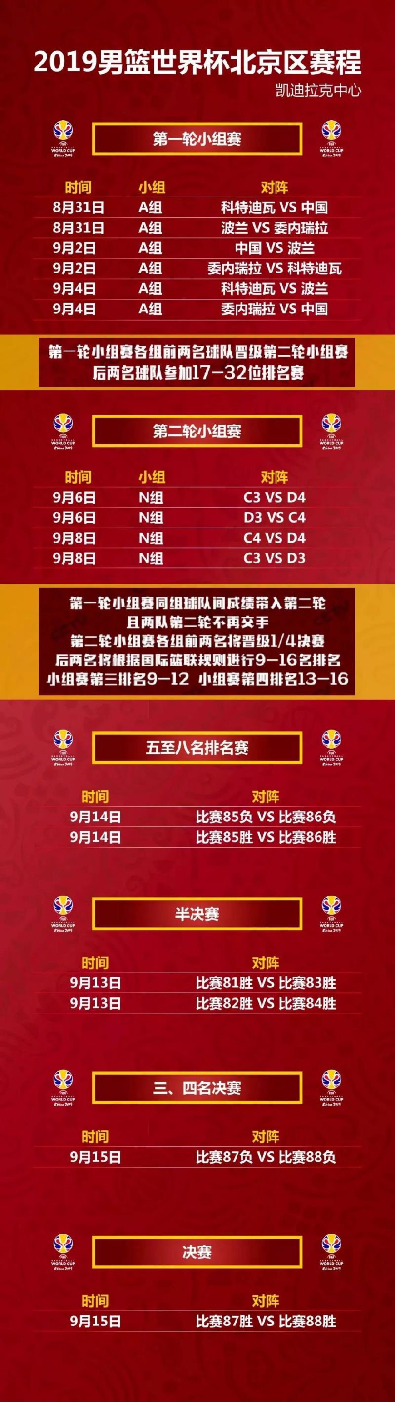 2019篮球世界杯赛程规则，从报名到决赛，一口气说清楚