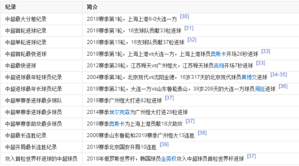 国际足球比赛记录表，掌握比赛脉搏的必备工具