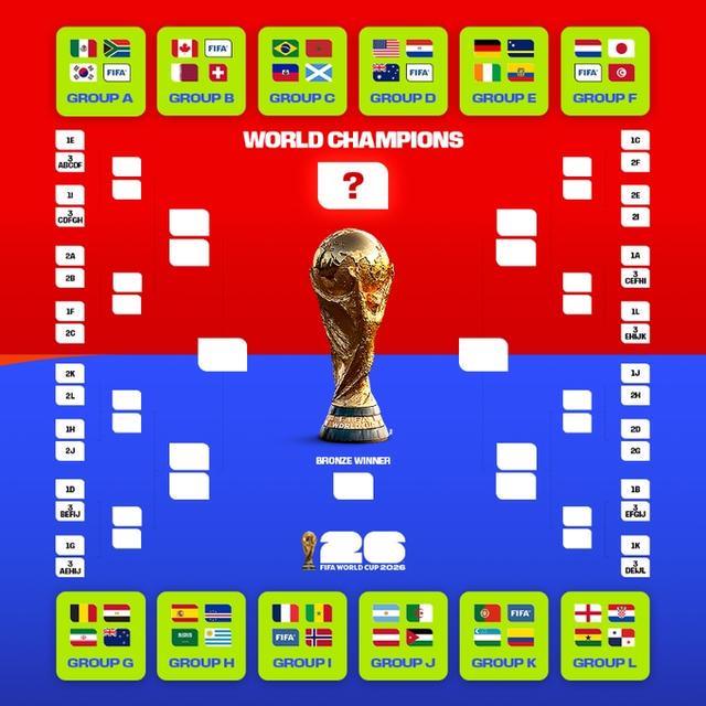 2026世界杯决赛几点结束？用生活里的逻辑帮你算清楚