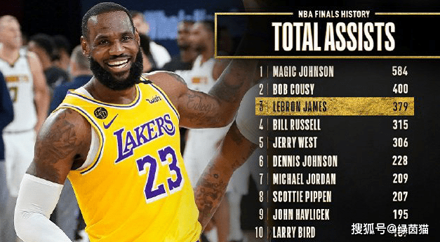 勒布朗·詹姆斯登顶NBA历史得分榜，一场跨越时代的得分传奇