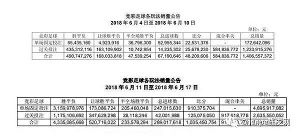 世界杯中国体育彩票多少钱一张？聊聊买彩票这些事儿