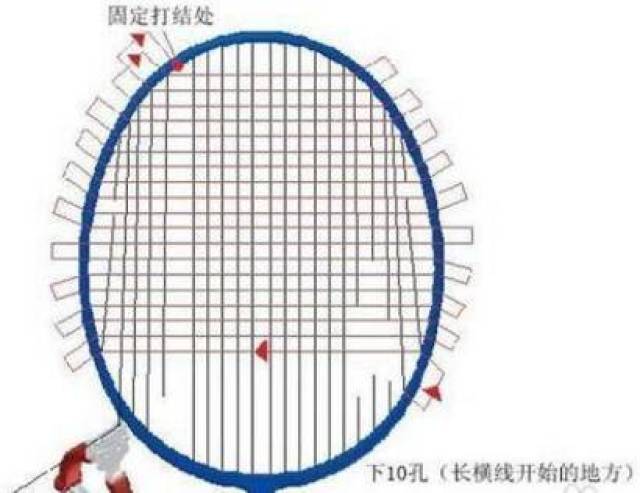 羽毛球拍选什么线好？聊聊我这个断线狂魔的换线血泪史