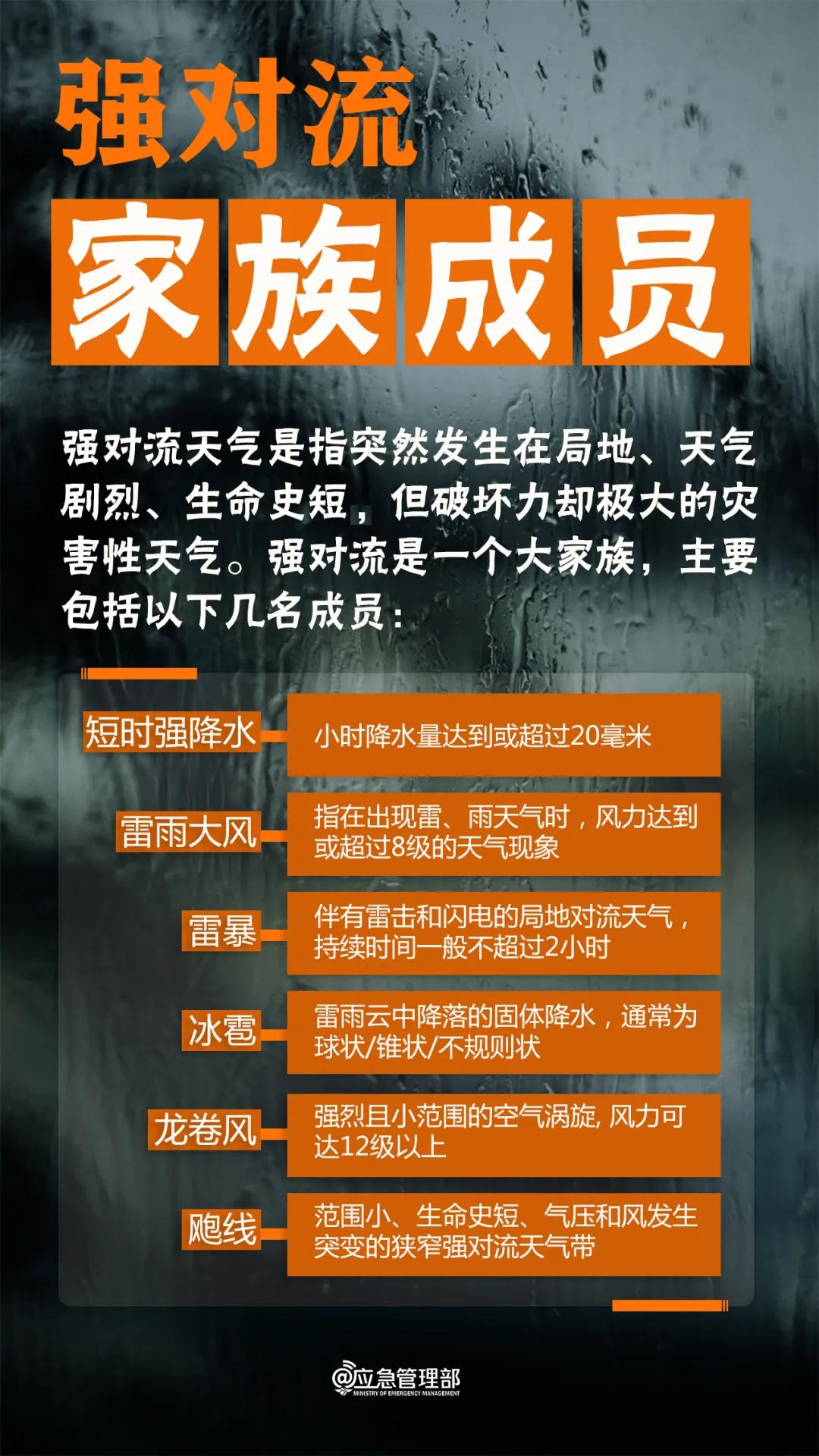 强对流天气如何避险？紧急提示