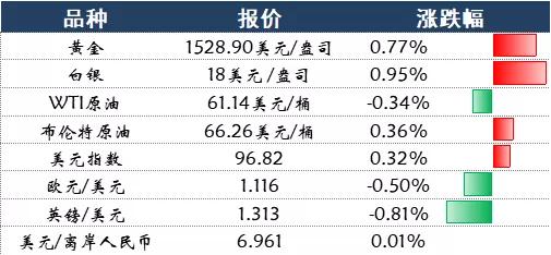 跌个不停！美股半导体连跌第四天