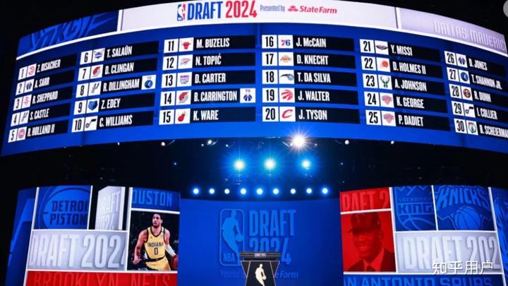 NBA选秀大会什么时间？这事儿真得好好说道说道