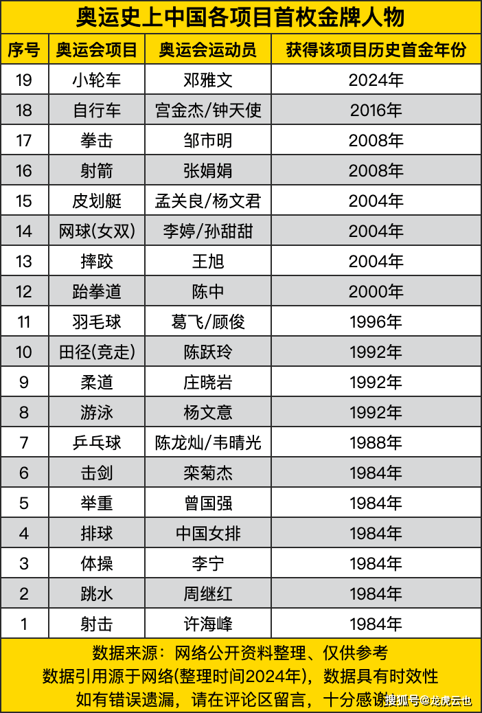 奥运会体操冠军有哪些人