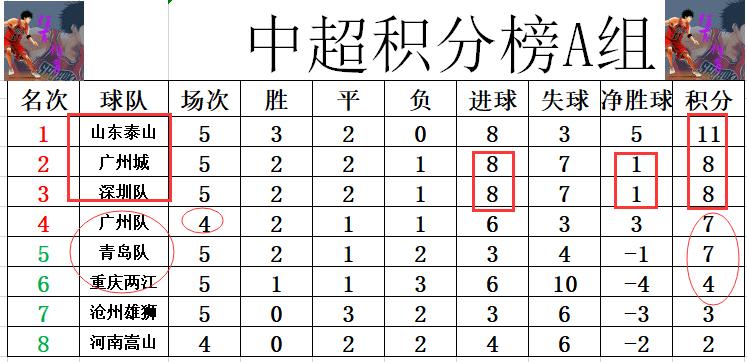 世界杯预选赛欧洲区第八轮积分榜，群雄逐鹿，谁能问鼎？