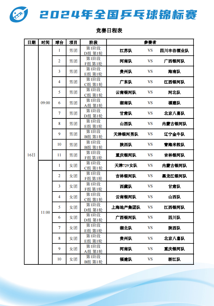 世界乒乓球锦标赛设几个项目