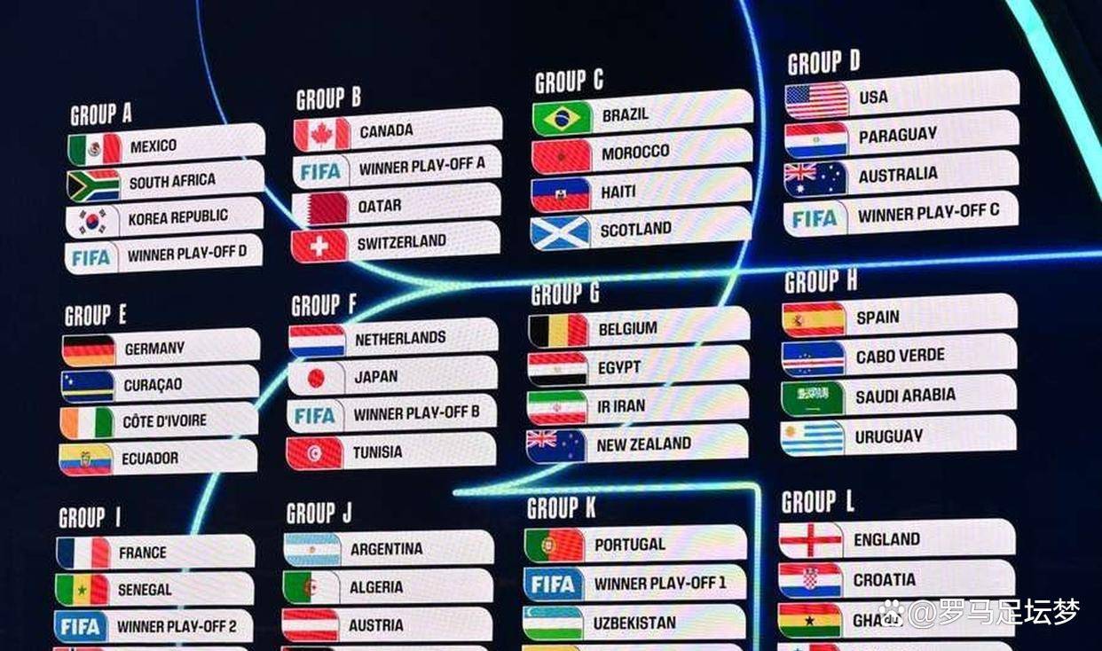 世界杯2026几个队晋级？这事儿还真得掰扯清楚