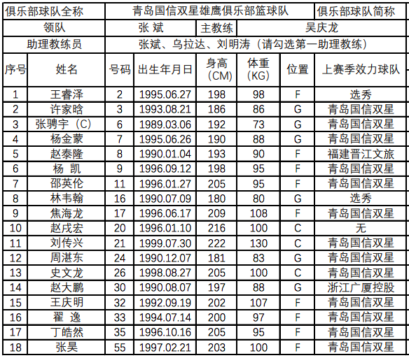 用 Golang 搞定篮球队人员名单 Excel 表格，这事儿我熟