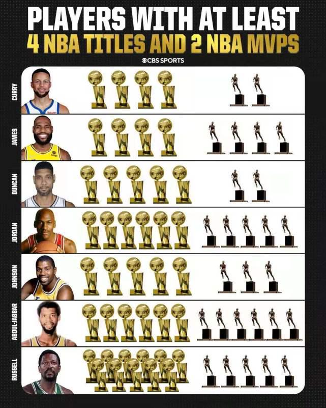 NBA历年MVP前三，那些年的巨星对决，谁才是真正的王者？