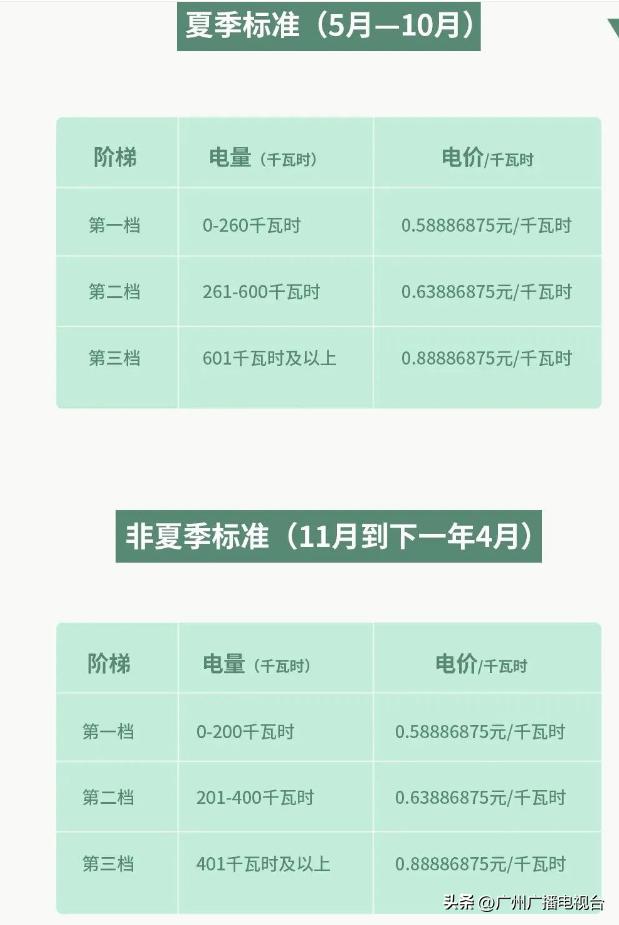 广东男篮夏季联赛名单，这批年轻人，我看有戏