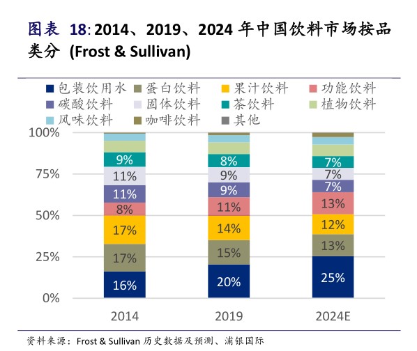 碳酸饮料卖不动了，市场变迁与消费者偏好的转变