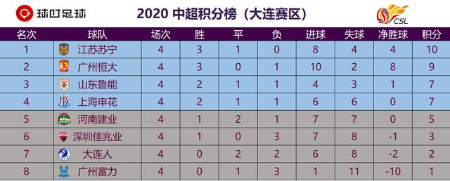 2017中超积分排行榜，那年逐鹿，谁是真正赢家？
