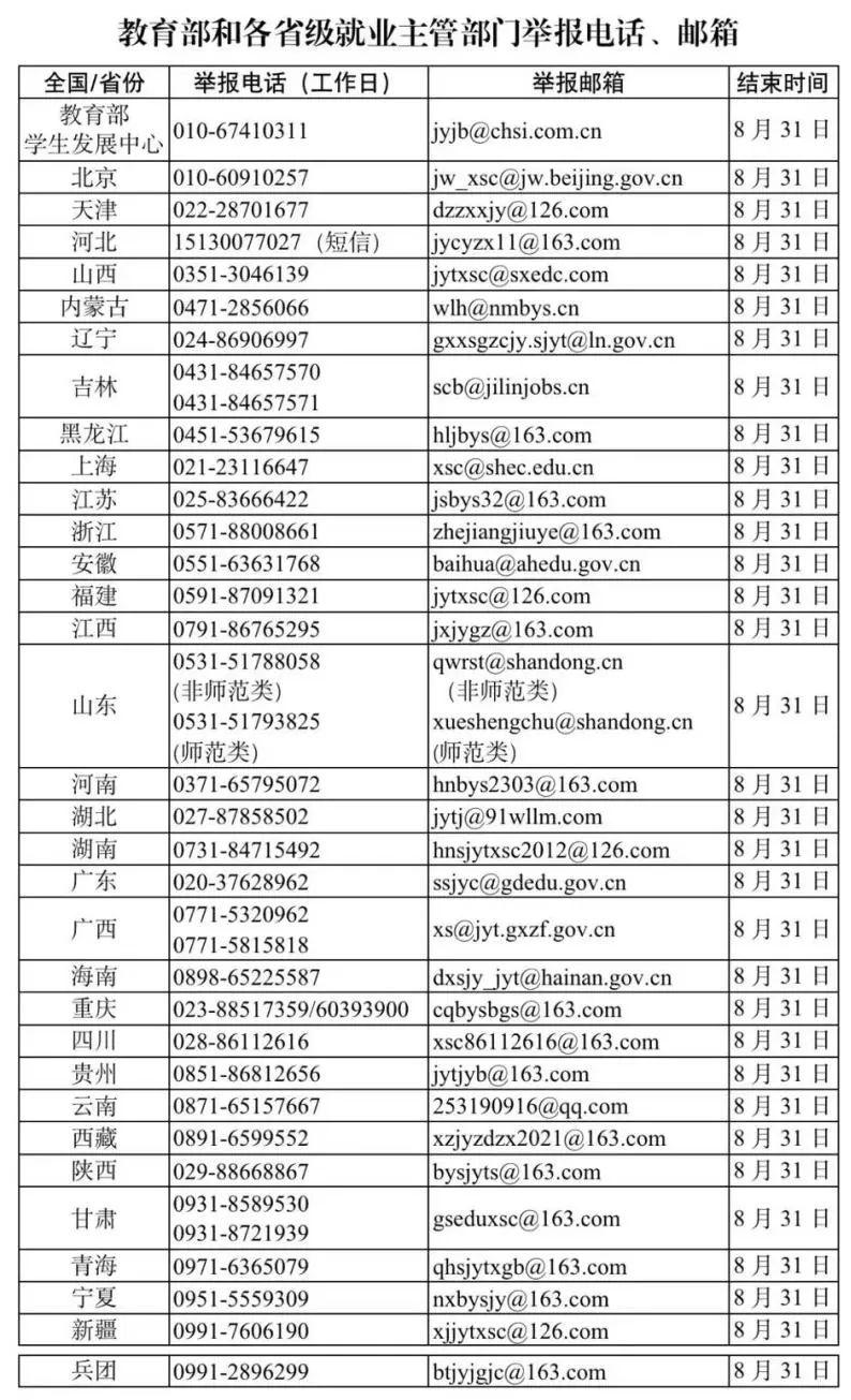 离校毕业生可获哪些不断线服务