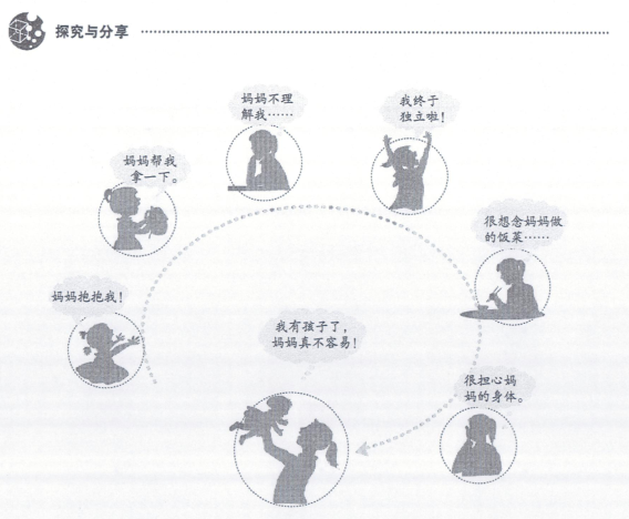 发现与特征