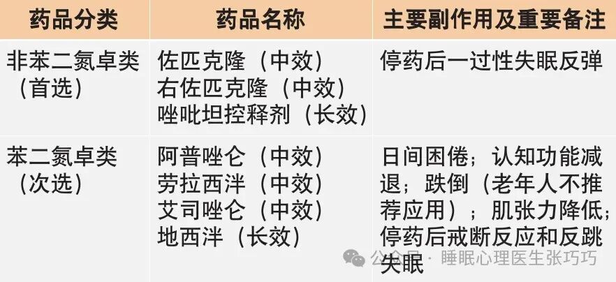 失眠药扎堆上市，如何科学选择，助你安然入眠