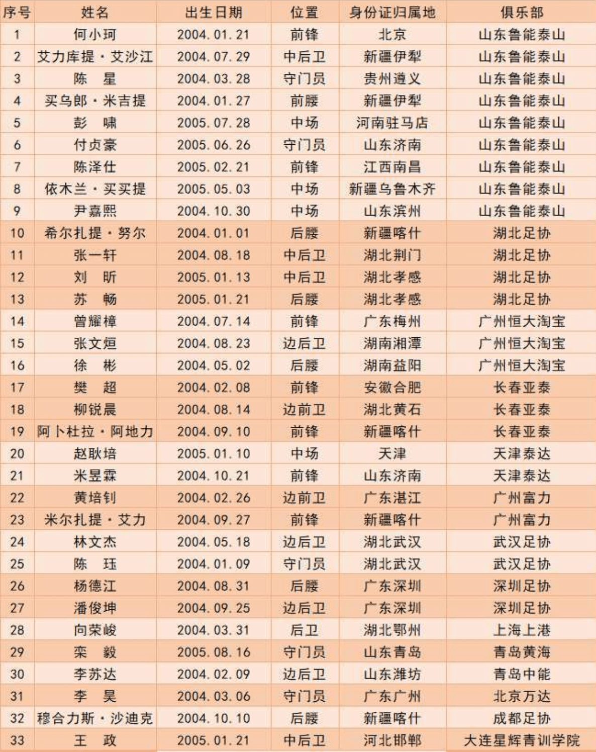 聊聊那些年我们追过的足球归化球员名单—从陌生到熟悉，这步棋走得值不值？